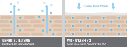 Hvorfor O'Keeffe's creme virker